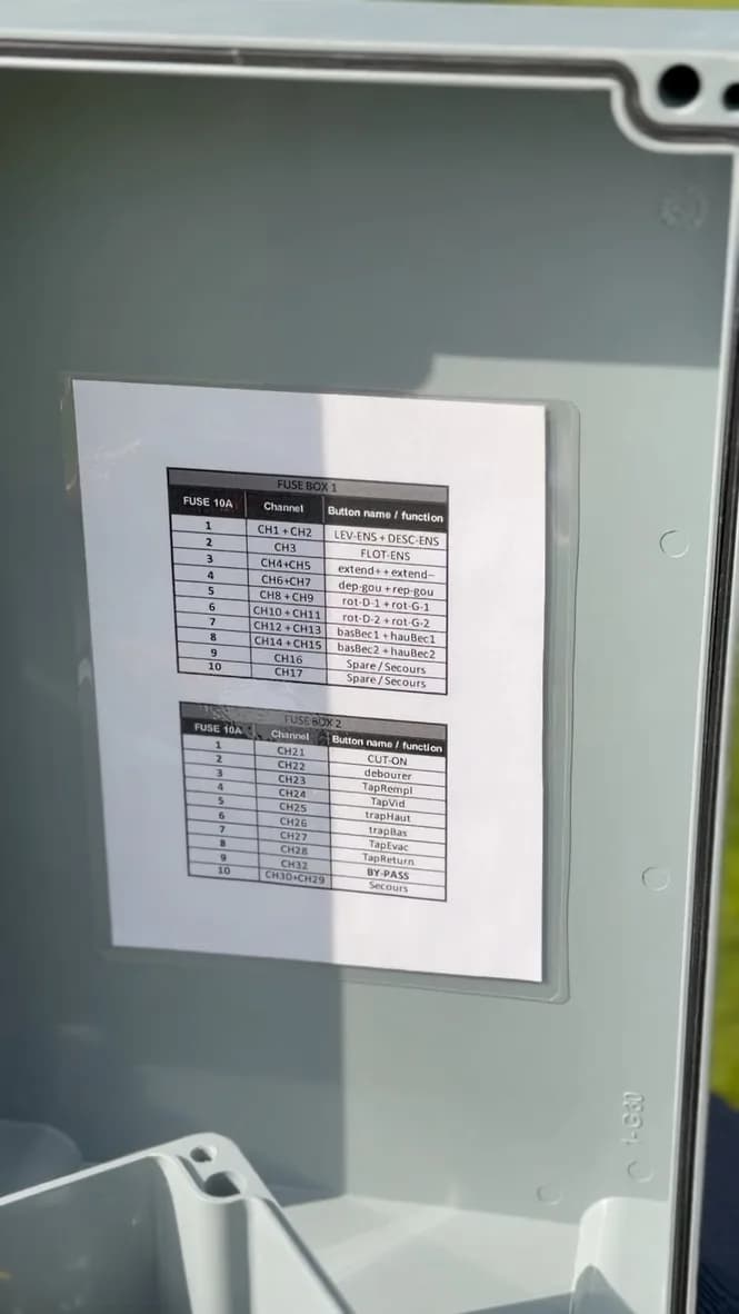 The printed channel map in the enclosure lid, listing all 32 channels with their fuses and function names